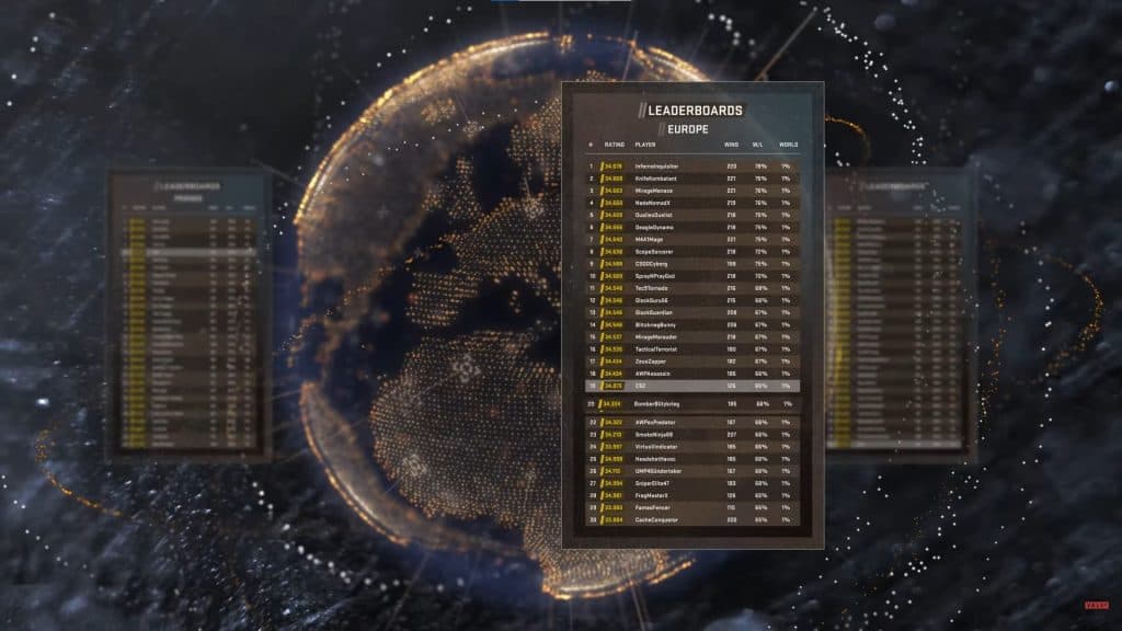 Counter-Strike 2 leak reveals leaderboards and ranked seasons