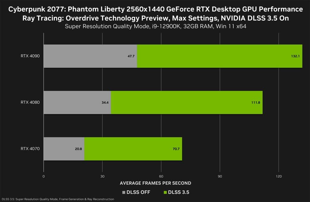 How to boost GPU performance