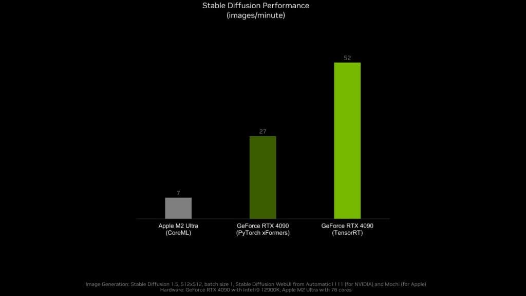 The best GPUs for Stable Diffusion