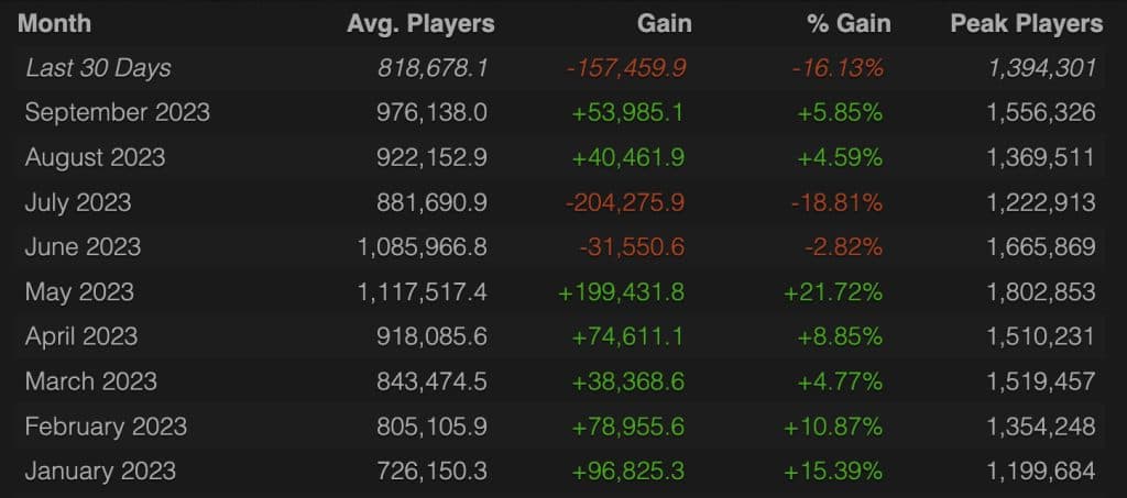 cs2 player count