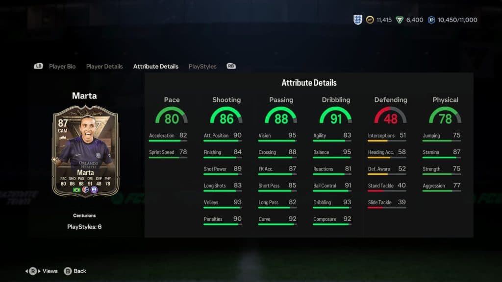 Centurions Marta SBC EA FC 24