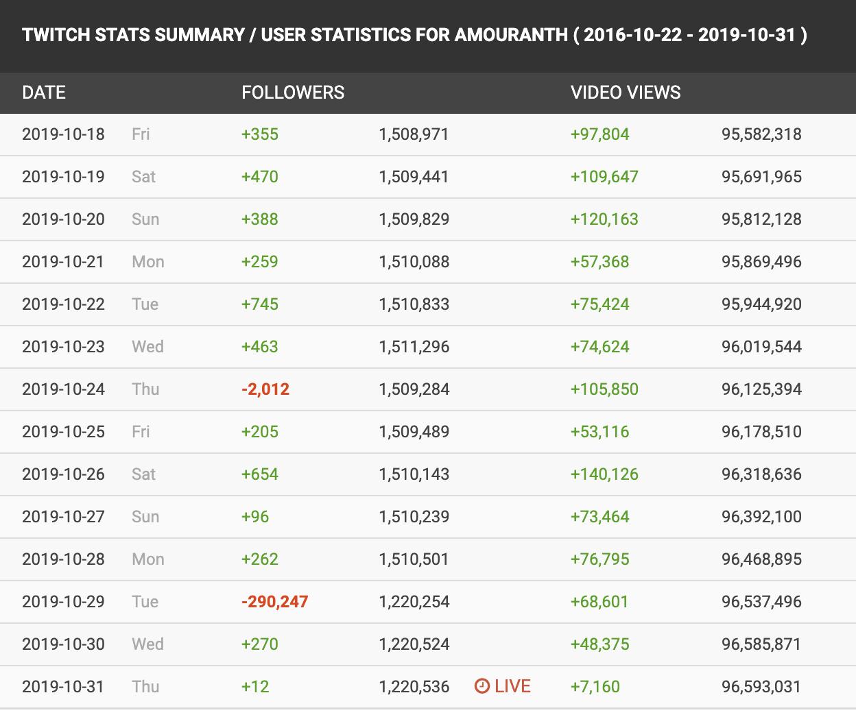 SocialBlade