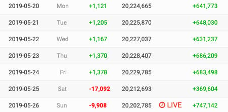 Screengrab via SocialBlade