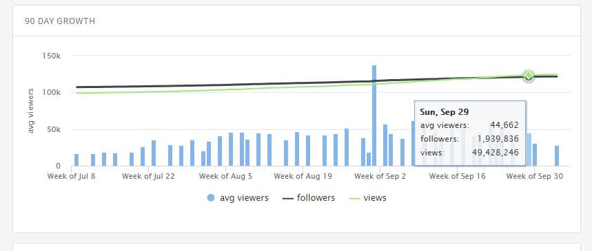 TwitchMetrics