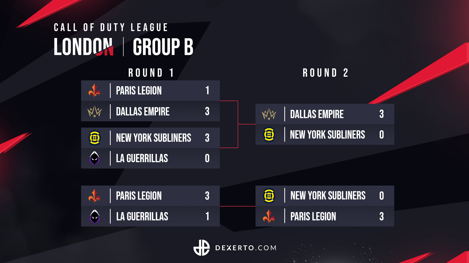 cdl-london-group-b-bracket