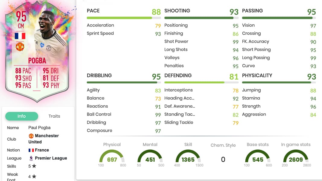 Paul Pogba Stats in FUTBIN