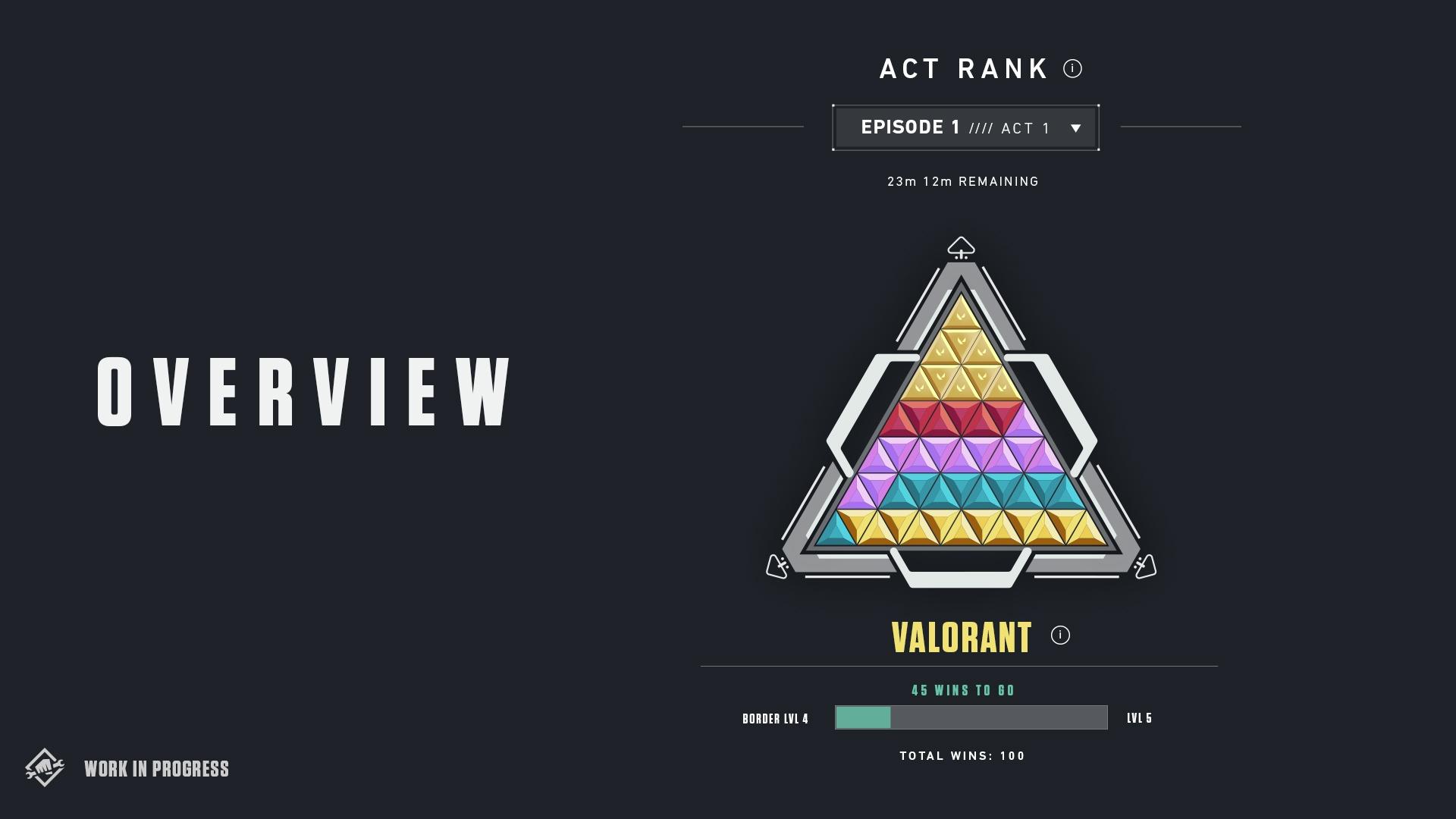 Valorant Act Rank