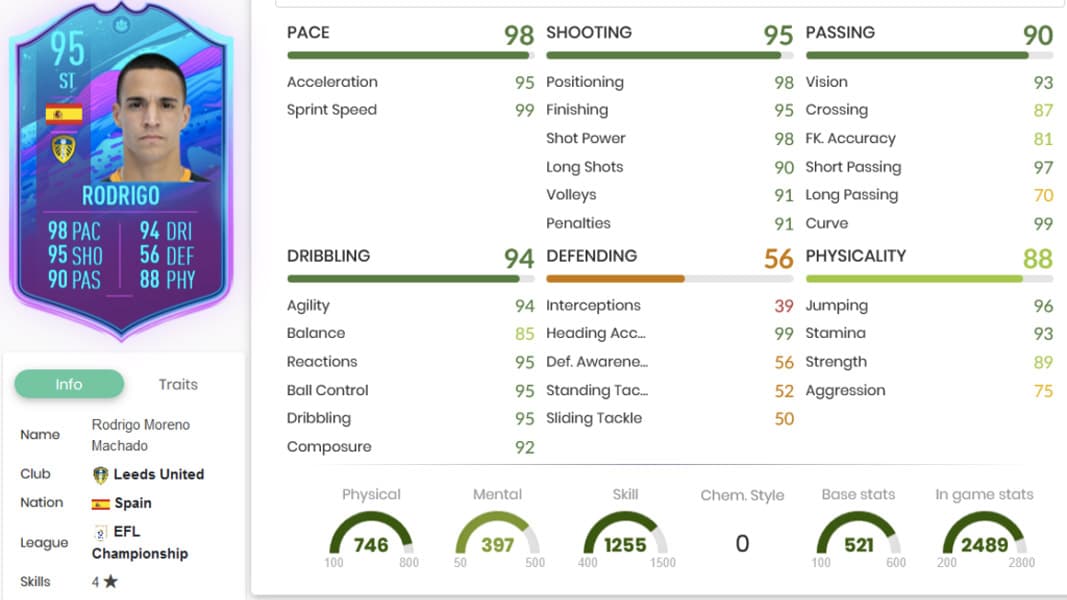 Rodrigo Moreno's leeds united stats in FIFA 20