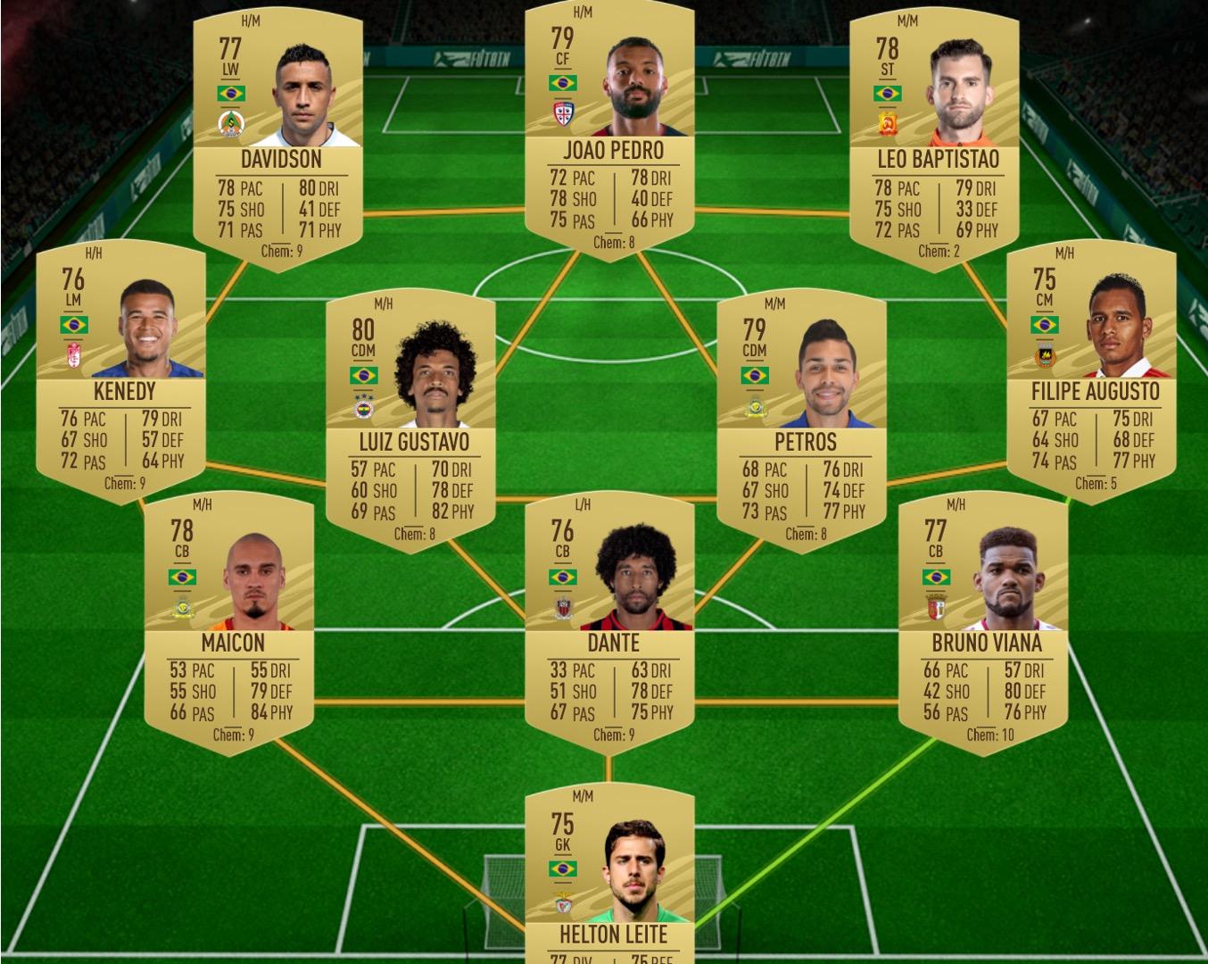How to Complete the Hybrid Nations Advanced SBC in FIFA 23 