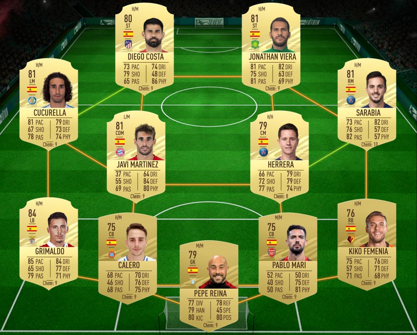 FIFA 23 Ultimate Team Hybrid Nations SBC guide