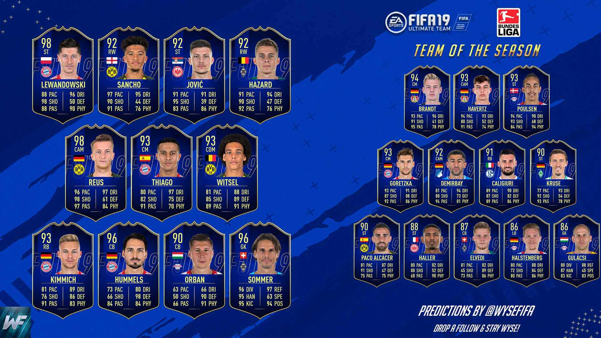 FIFA 19 Scouting and EDA