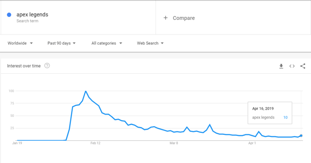 Google Trends