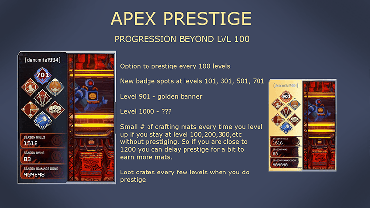 NEW Fastest Way to Prestige Method / Level Up FAST! - All Star