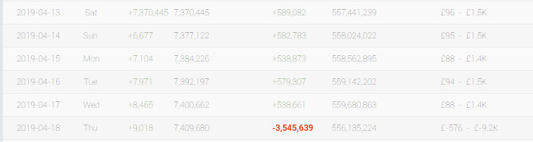 SocialBlade