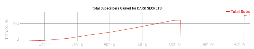 SocialBlade