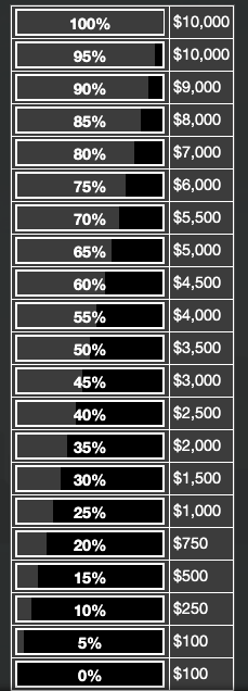 gta nightclub business profit chart