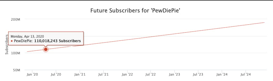 SocialBlade