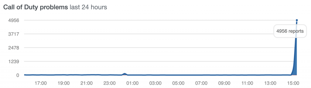 Down Detector