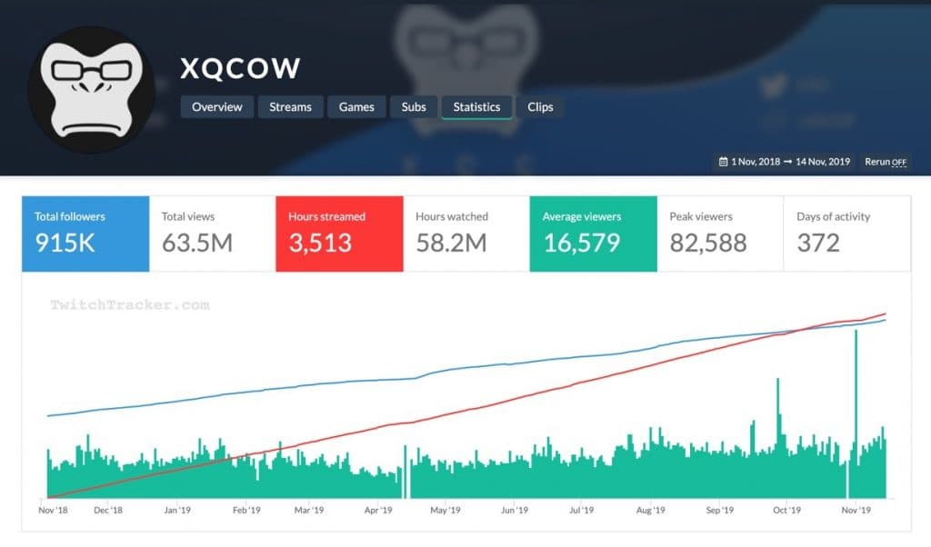 TwitchTracker