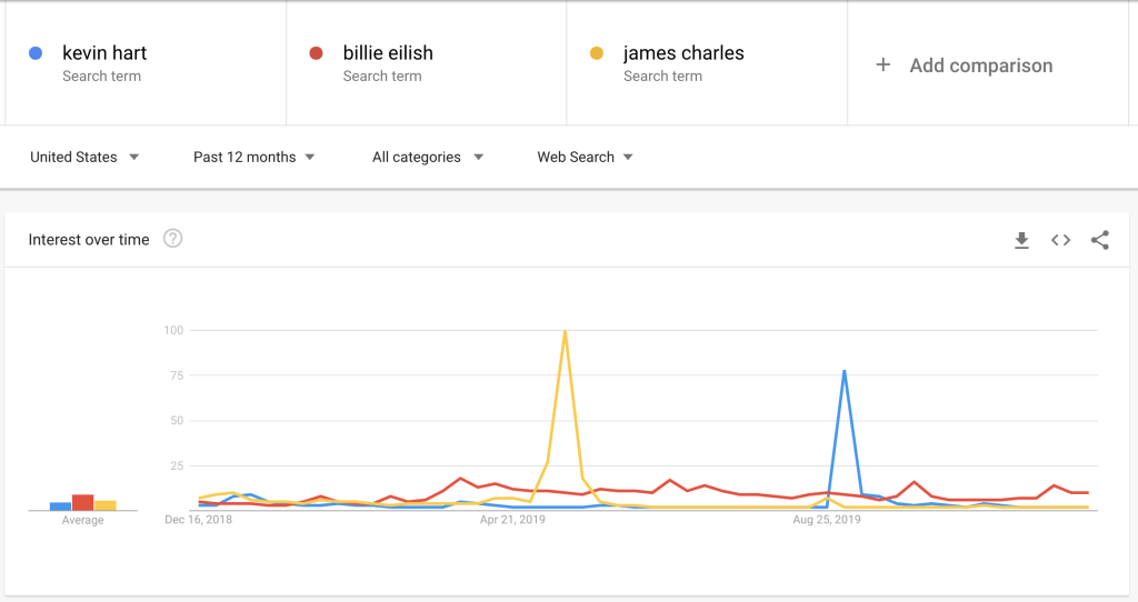 Google Trends