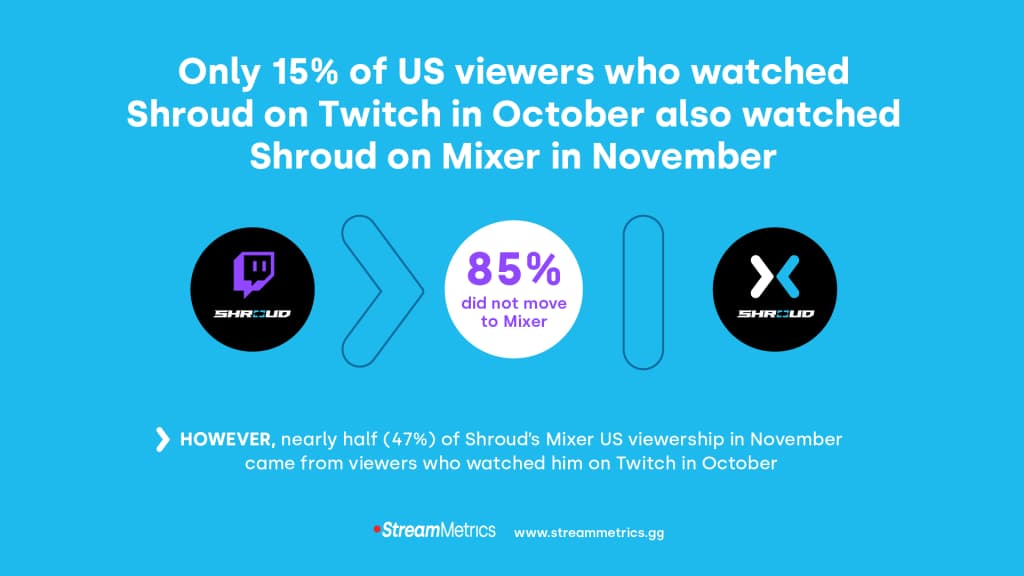 StreamMetrics