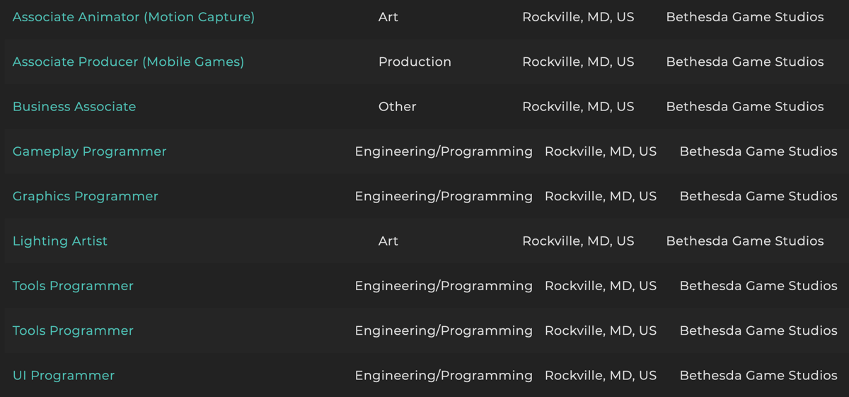 Bethesda job listings at ZeniMax