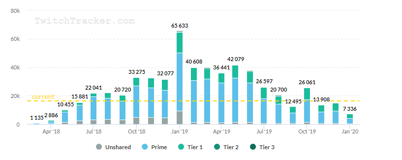 TwitchTracker