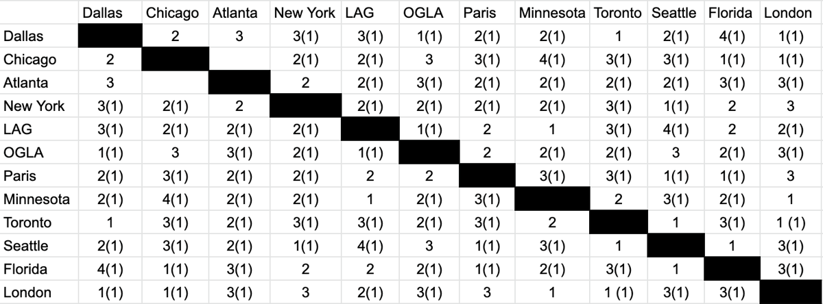 CDL schedule