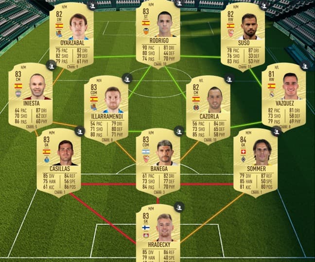 FIFA 20 SBC solution