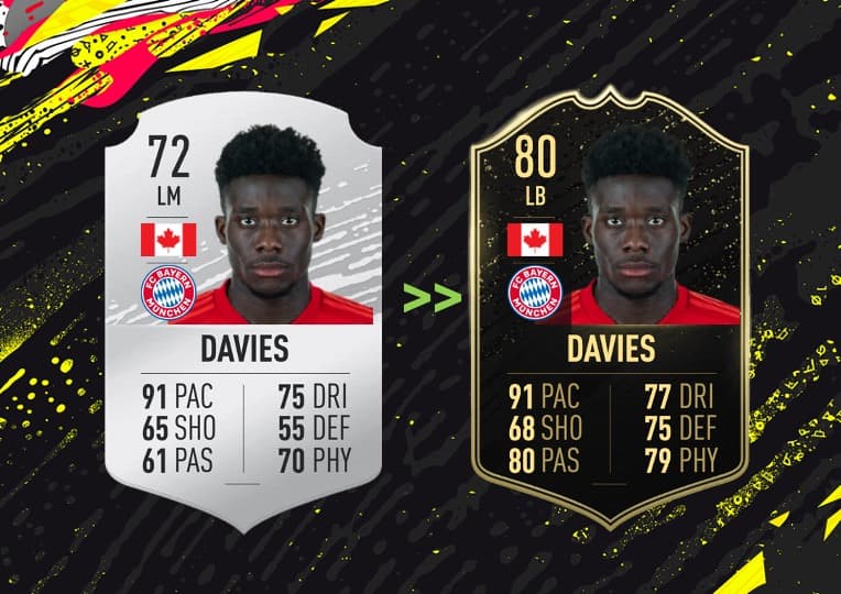 Davies totw fifa 20