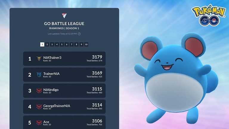 GO Battle Leaderboard