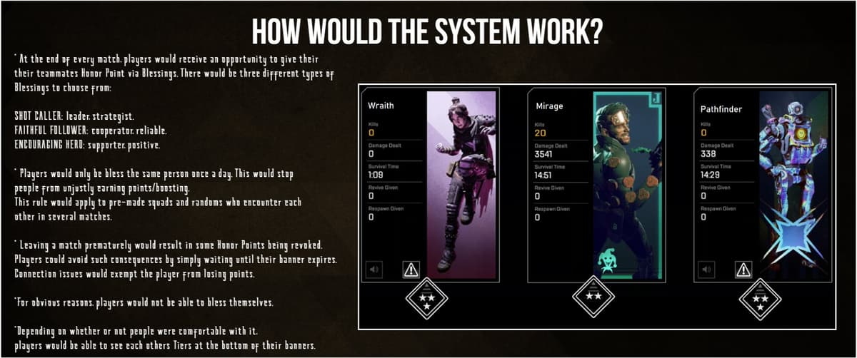 Apex Legends Honor System.