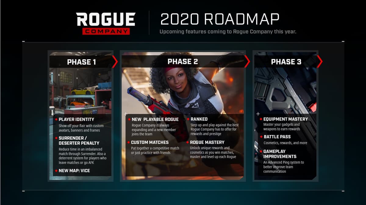 Roadmap for Rogue Company