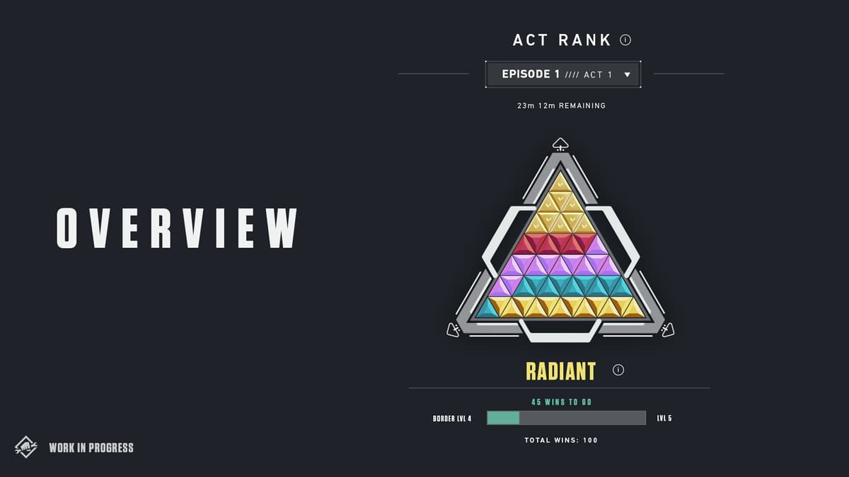 Valorant Act 2 rank system