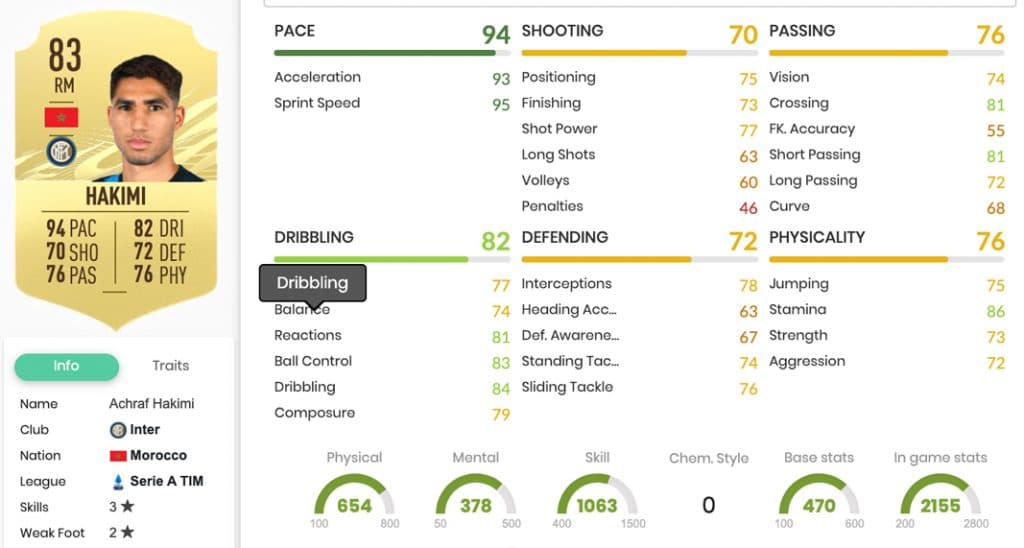 Achraf Hakimi stats FIFA 21 from FUTBIN