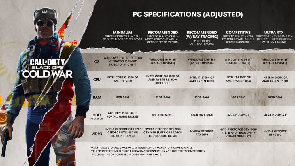 PC specs Black Ops Cold War