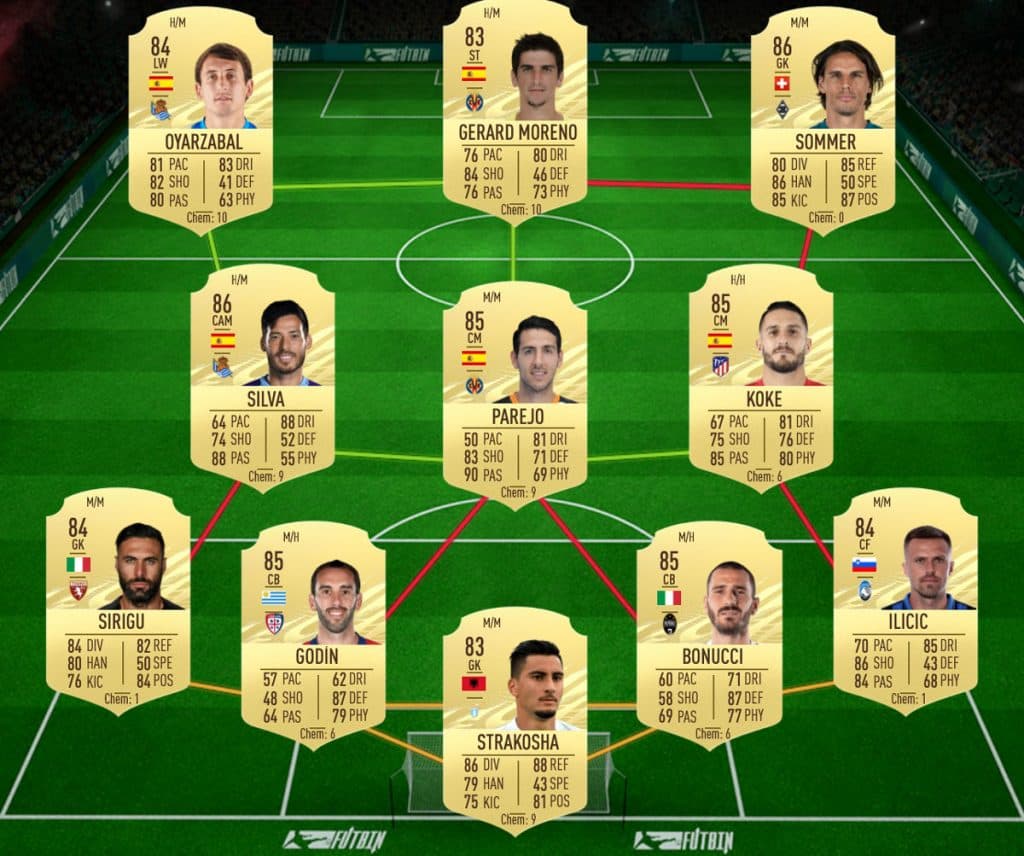 fati Spain SBC solution