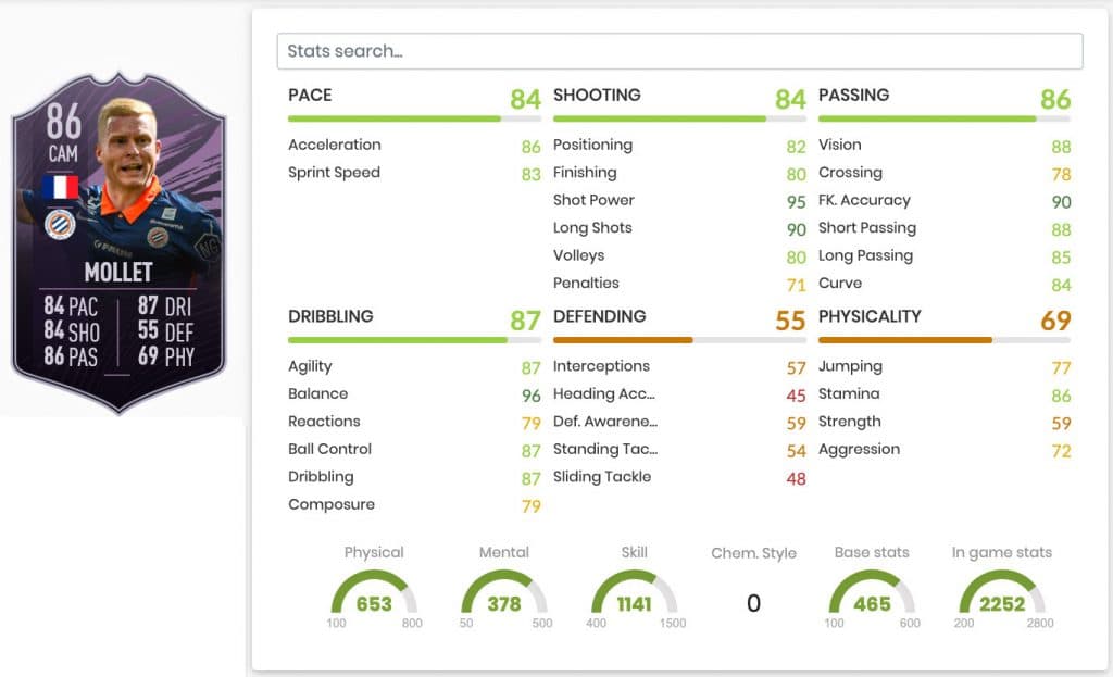 Florent Mollet stats FIFA 21