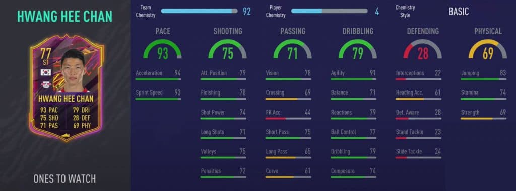 Hwang Hee-chan OTW stats