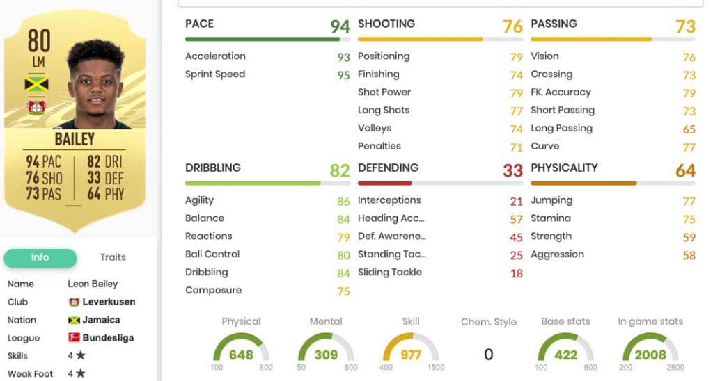 Leon Bailey FIFA 21 stats from FUTBIN