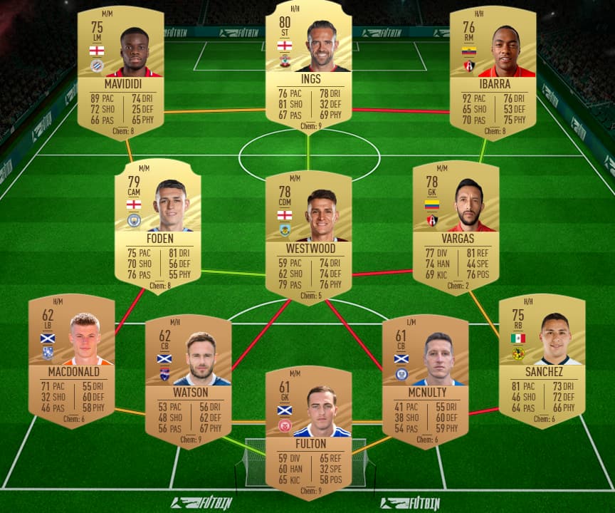 Marquee Matchups SBC FIFA 21 FUT Week 2