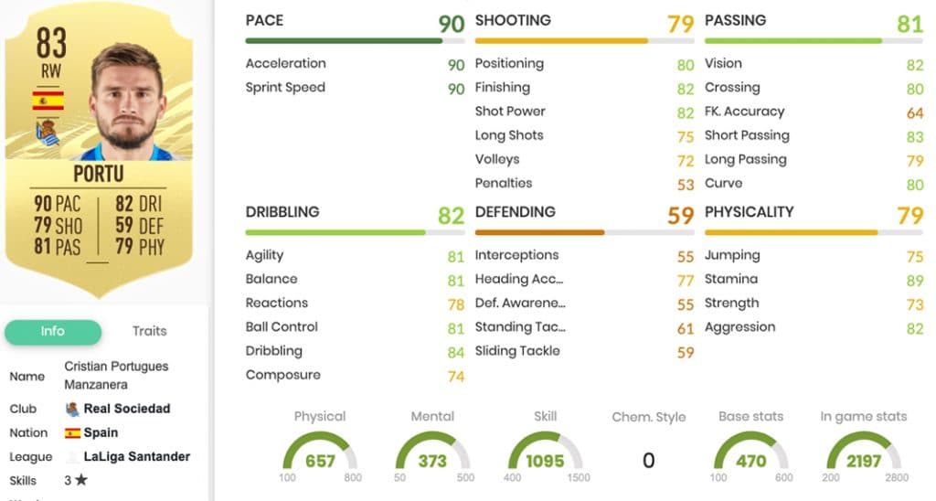 Portu FIFA 21 stats from FUTBIN