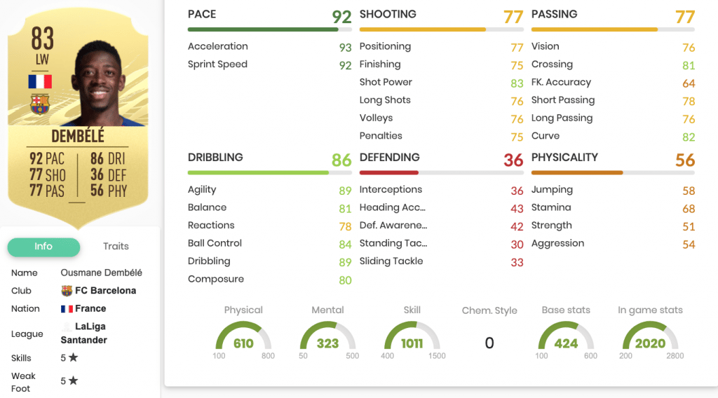 Ousmane Dembele Stats in FIFA 21 from FUTBIN