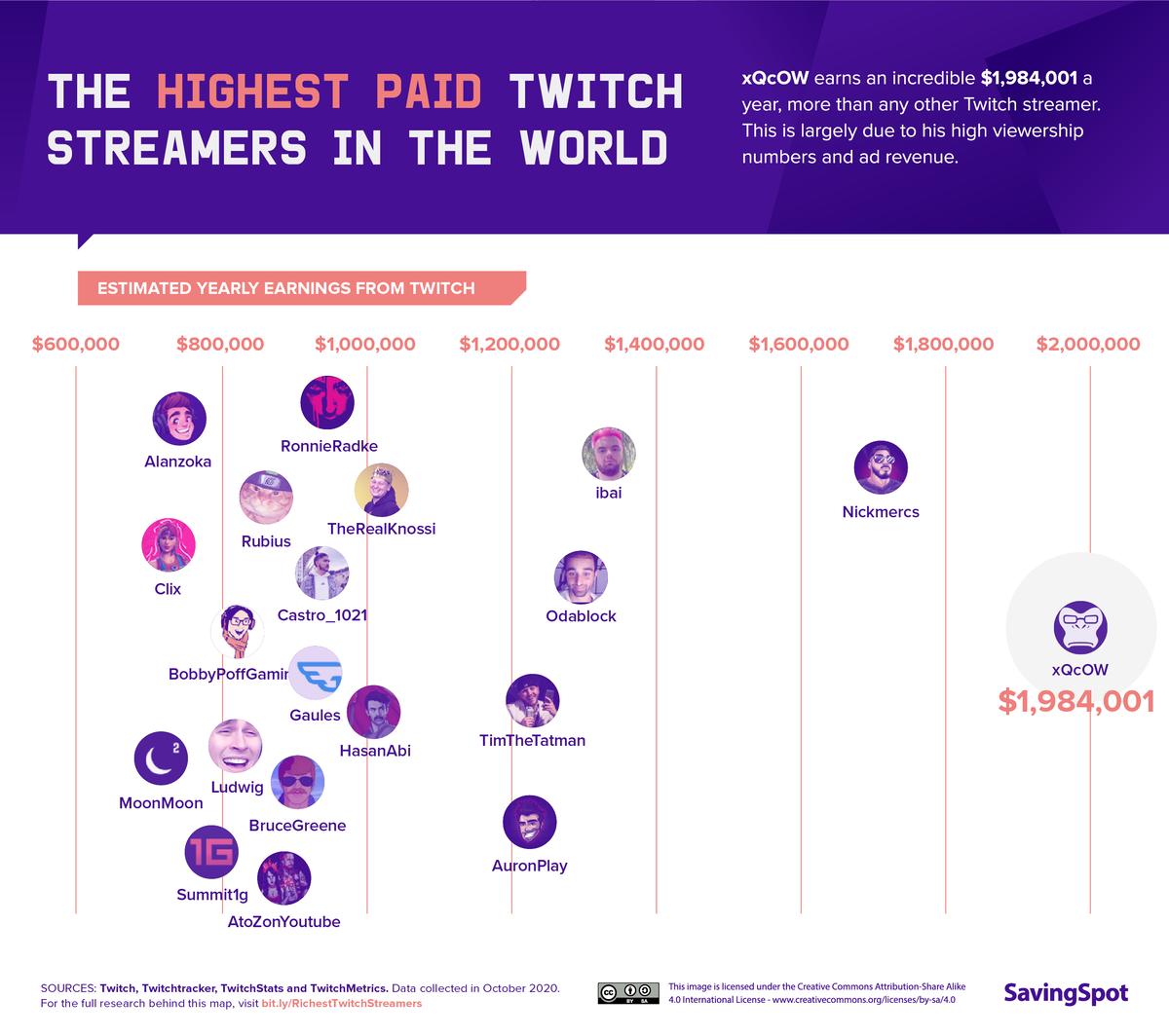 SavingSpot Twitch earnings graphic.