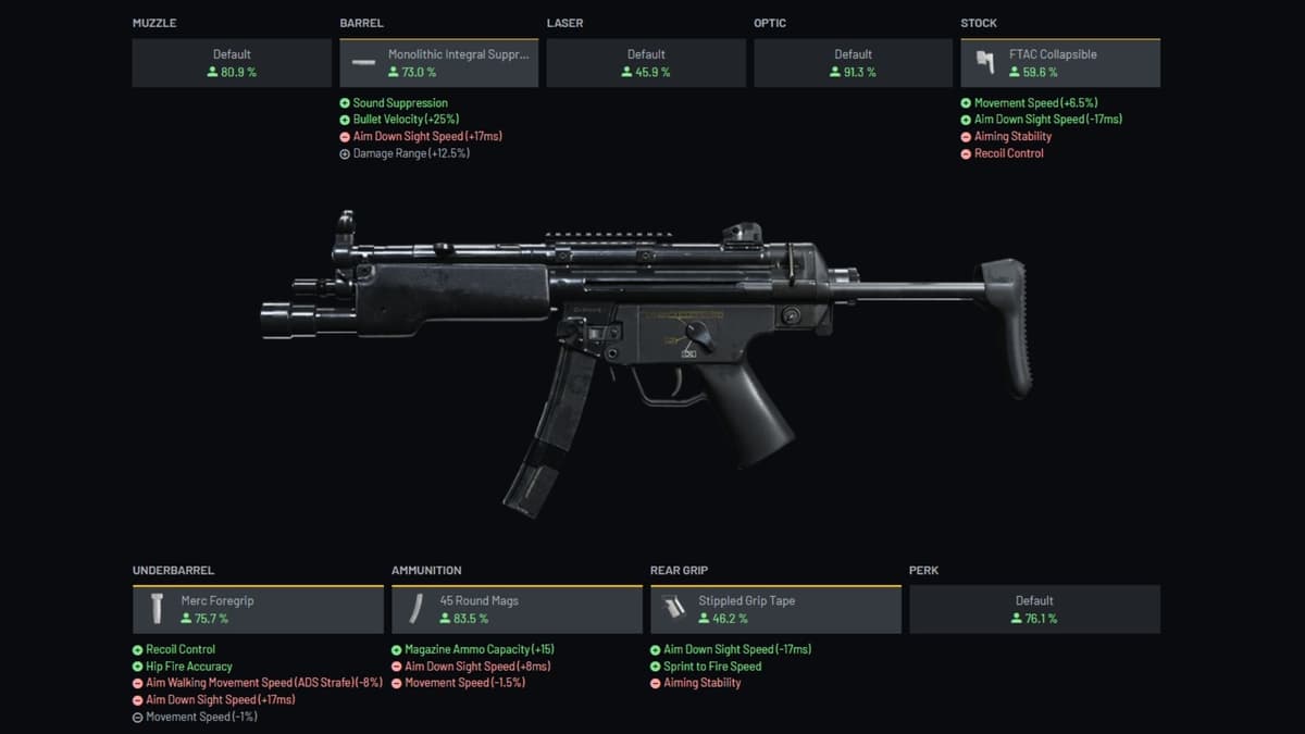 mp5 in cod warzone