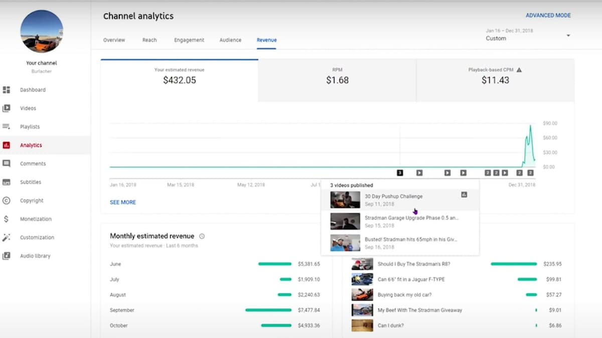 Burlacher YouTube finances