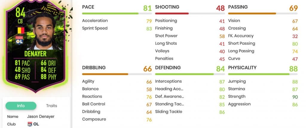 Denayer Rulebreakers stats