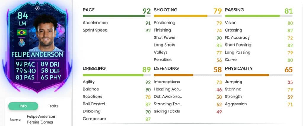 Felipe Anderson RTTF stats