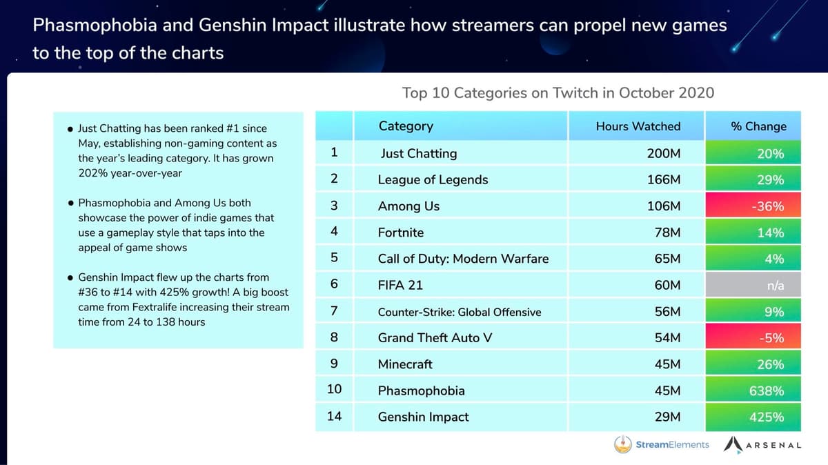 twitch-october-2020-hours-watched