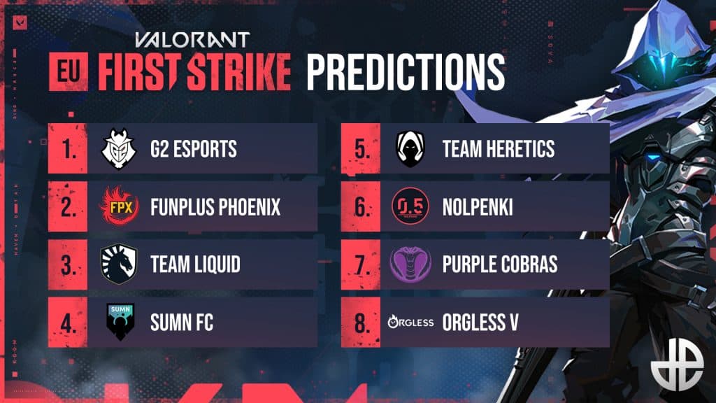 Dexerto's Valorant First Strike EU predicitions